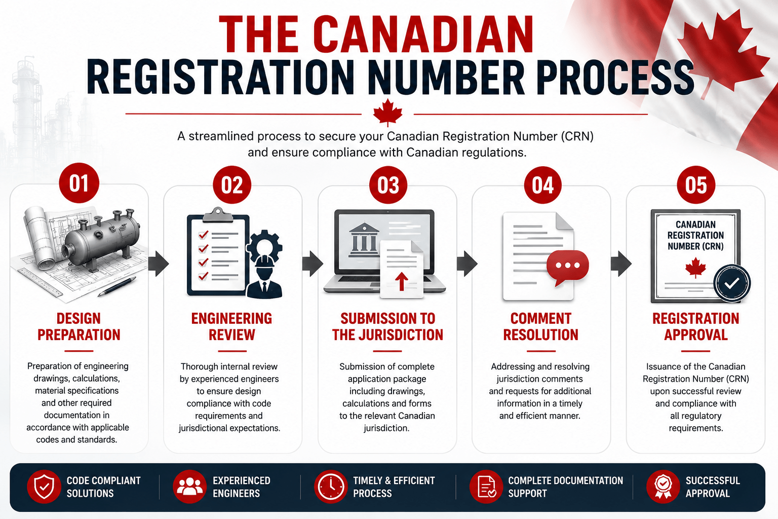 Canadian Registration Number Explained Clearly